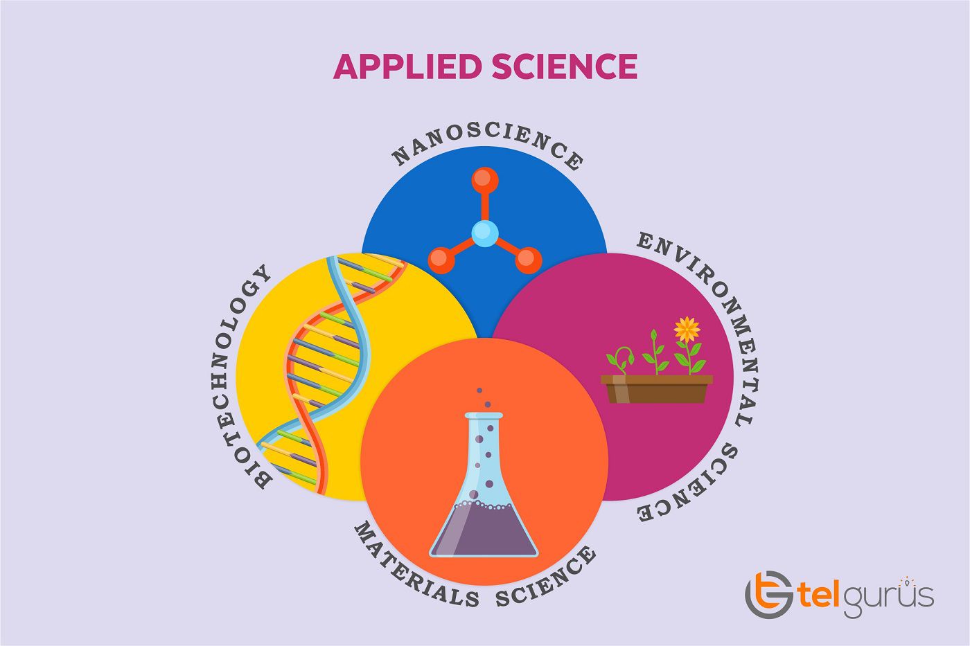 Applied Science Course Image