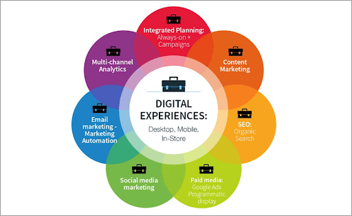 Elective - Digital Marketing Management  Course Image