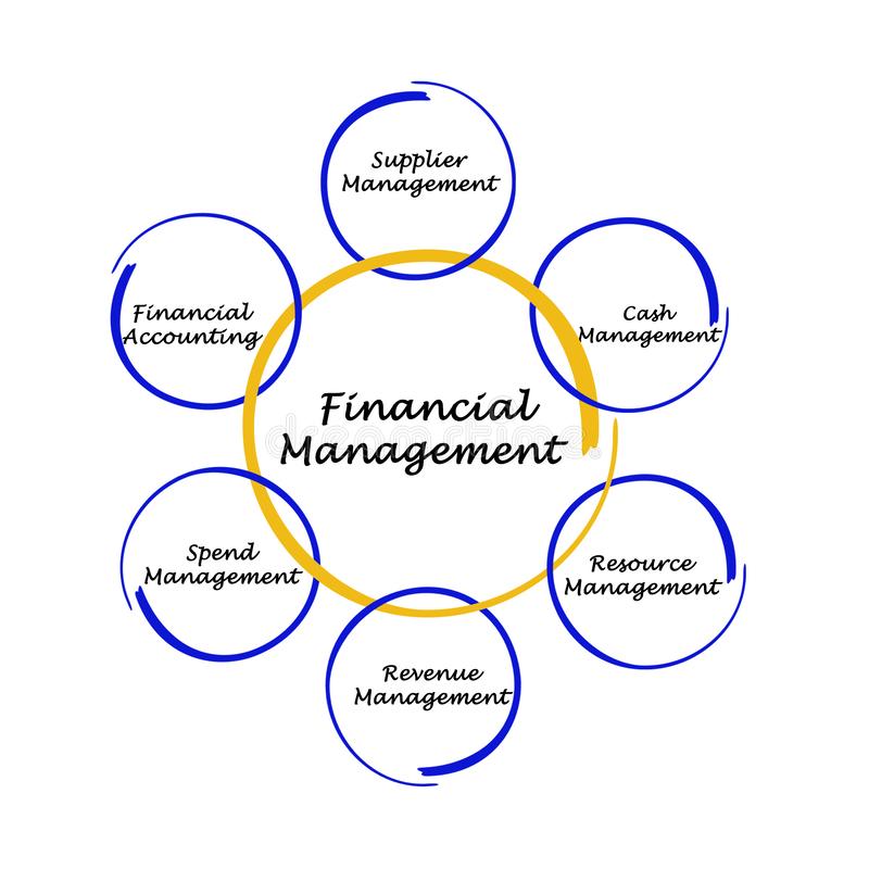  Elements of financial management Fourth Semester  Course Image