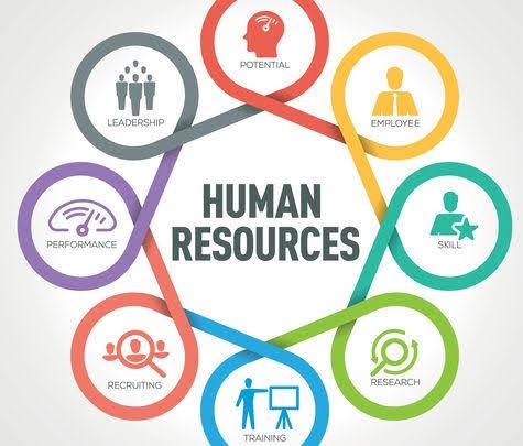 Human Resource Management BBA Third Semester  Course Image