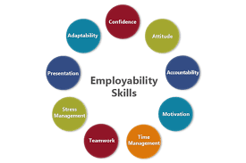 Employability skills Six semester  Course Image